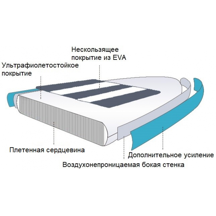 Купить сап-борд sf-is002s-11 по цене 32 325 р.. Низкие цены. Большой выбор. Доставка по всей России. Интернет-магазин в Москве. Только положительные отзывы!