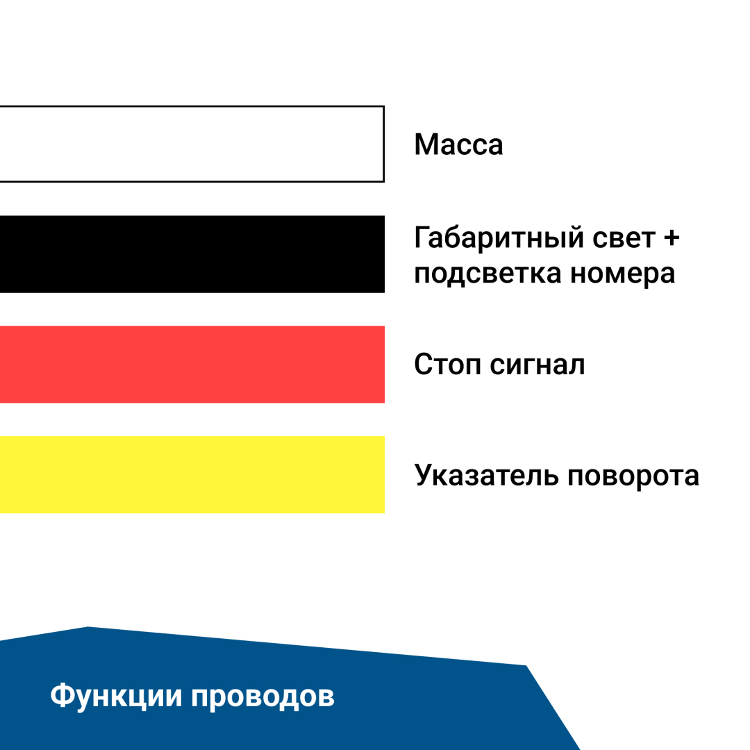 Купить фонарь задний многофункциональный ledworker trl004 led провод по цене 1 100 р.. Низкие цены. Большой выбор. Доставка по всей России. Интернет-магазин в Москве. Только положительные отзывы!