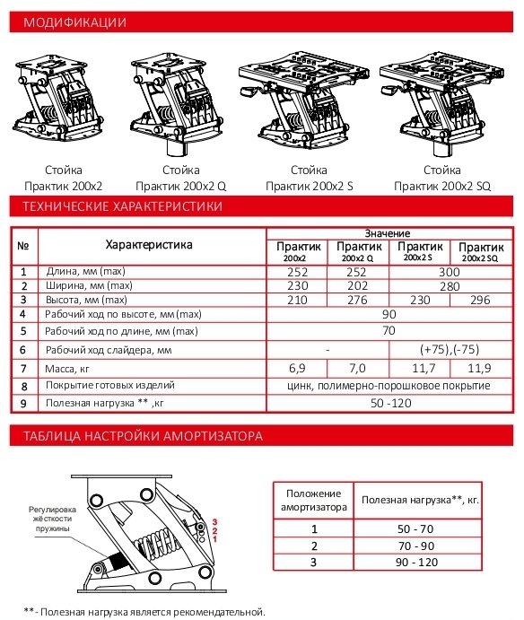 Купить стойка амортизационная быстросъёмная практик 200x2 q, оцинкованная, окрашенная ral 9023 по цене 13 500 р. Низкие цены. Большой выбор. Доставка по всей России. Интернет-магазин в Москве. Только положительные отзывы!