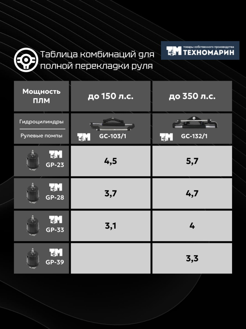 Купить комплект гидравлической системы управления для баллера руля или плм 39215-1tu по цене 117 999 р. Низкие цены. Большой выбор. Доставка по всей России. Интернет-магазин в Москве. Только положительные отзывы!