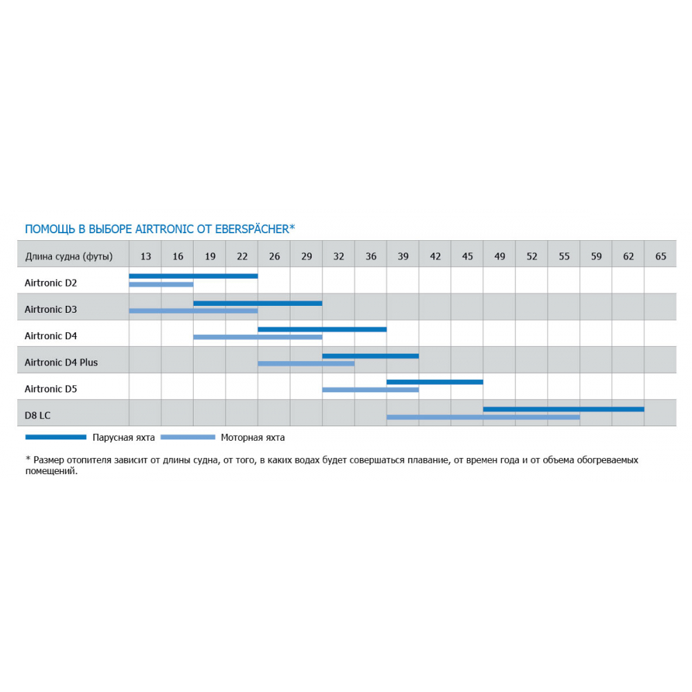 Купить воздушный отопитель airtronic b1lcc 12в по цене  Низкие цены. Большой выбор. Доставка по всей России. Интернет-магазин в Москве. Только положительные отзывы!
