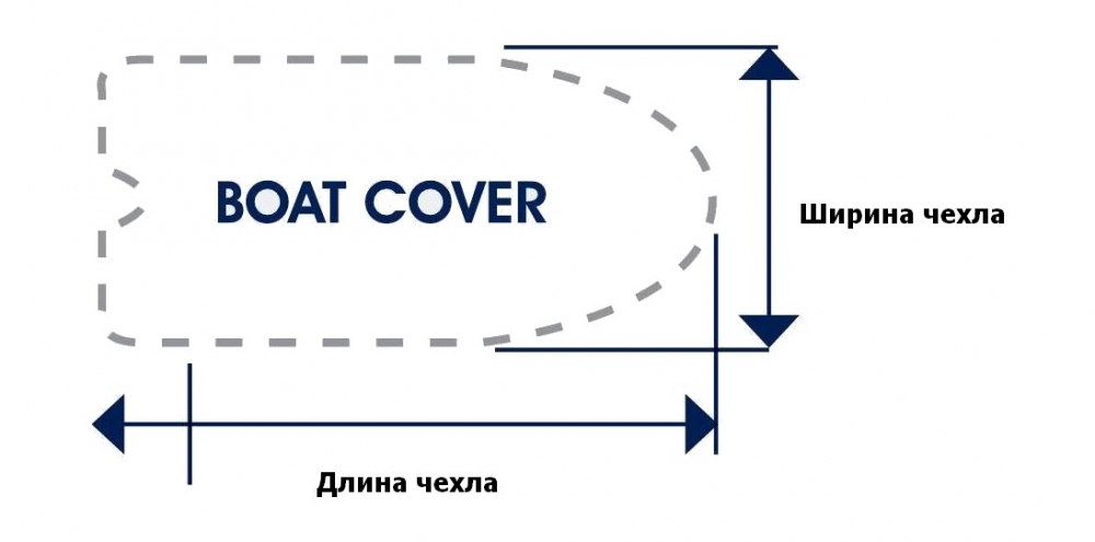 Купить тент для хранения катера длиной 7.6-8.2 м по цене 44 322 р. Низкие цены. Большой выбор. Доставка по всей России. Интернет-магазин в Москве. Только положительные отзывы!