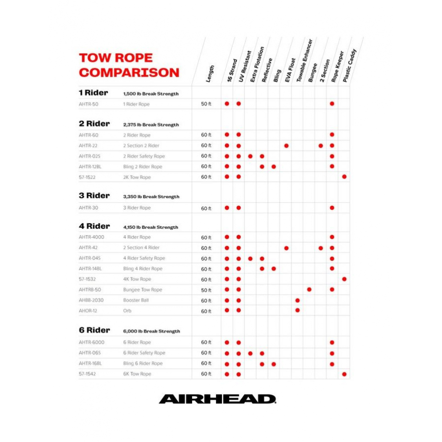 Купить фал буксировочный airhead ahtr-42 по цене 3 411 р. Низкие цены. Большой выбор. Доставка по всей России. Интернет-магазин в Москве. Только положительные отзывы!