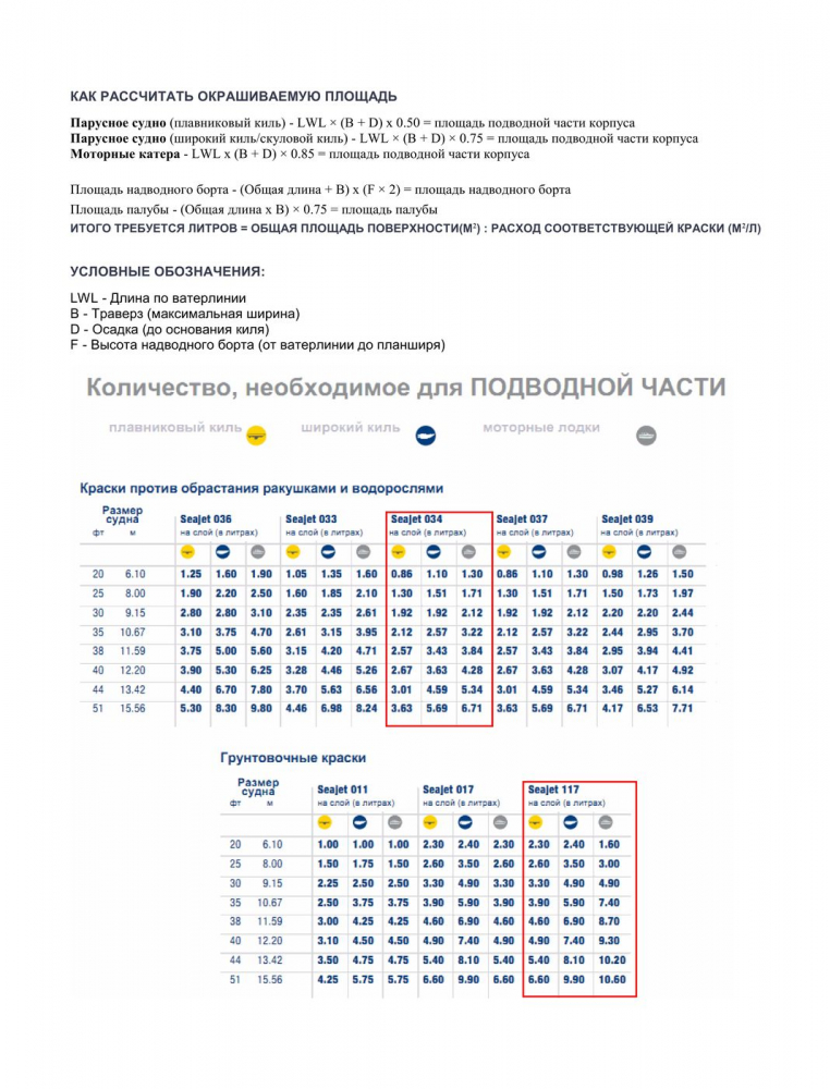 Купить краска необрастающая seajet 034, белая, 0,75 л по цене  Низкие цены. Большой выбор. Доставка по всей России. Интернет-магазин в Москве. Только положительные отзывы!