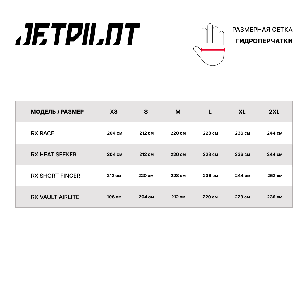 Гидроперчатки JetPilot RX Race Black, M