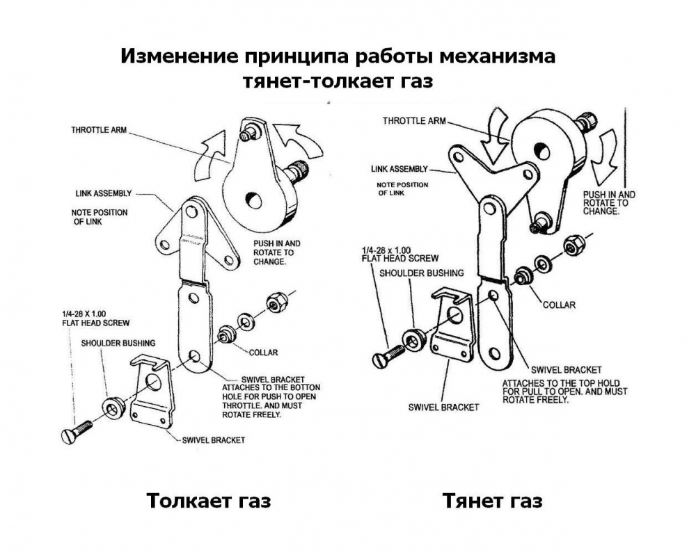 Купить дистанционное управление двухрычажное, pretech 308602 по цене 26 296 р. Низкие цены. Большой выбор. Доставка по всей России. Интернет-магазин в Москве. Только положительные отзывы!