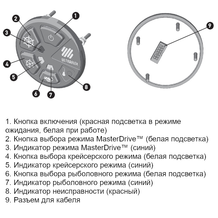 Купить комплект гсу с гидроусилителем masterdrive для одного мотора (укомплектованный) по цене 606 167 р. Низкие цены. Большой выбор. Доставка по всей России. Интернет-магазин в Москве. Только положительные отзывы!