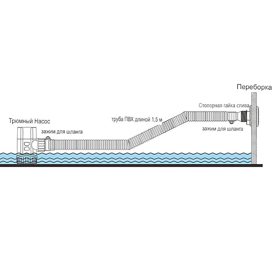 Купить комплект для подключения трюмной помпы 19 мм 1,5 м по цене 907 р. Низкие цены. Большой выбор. Доставка по всей России. Интернет-магазин в Москве. Только положительные отзывы!