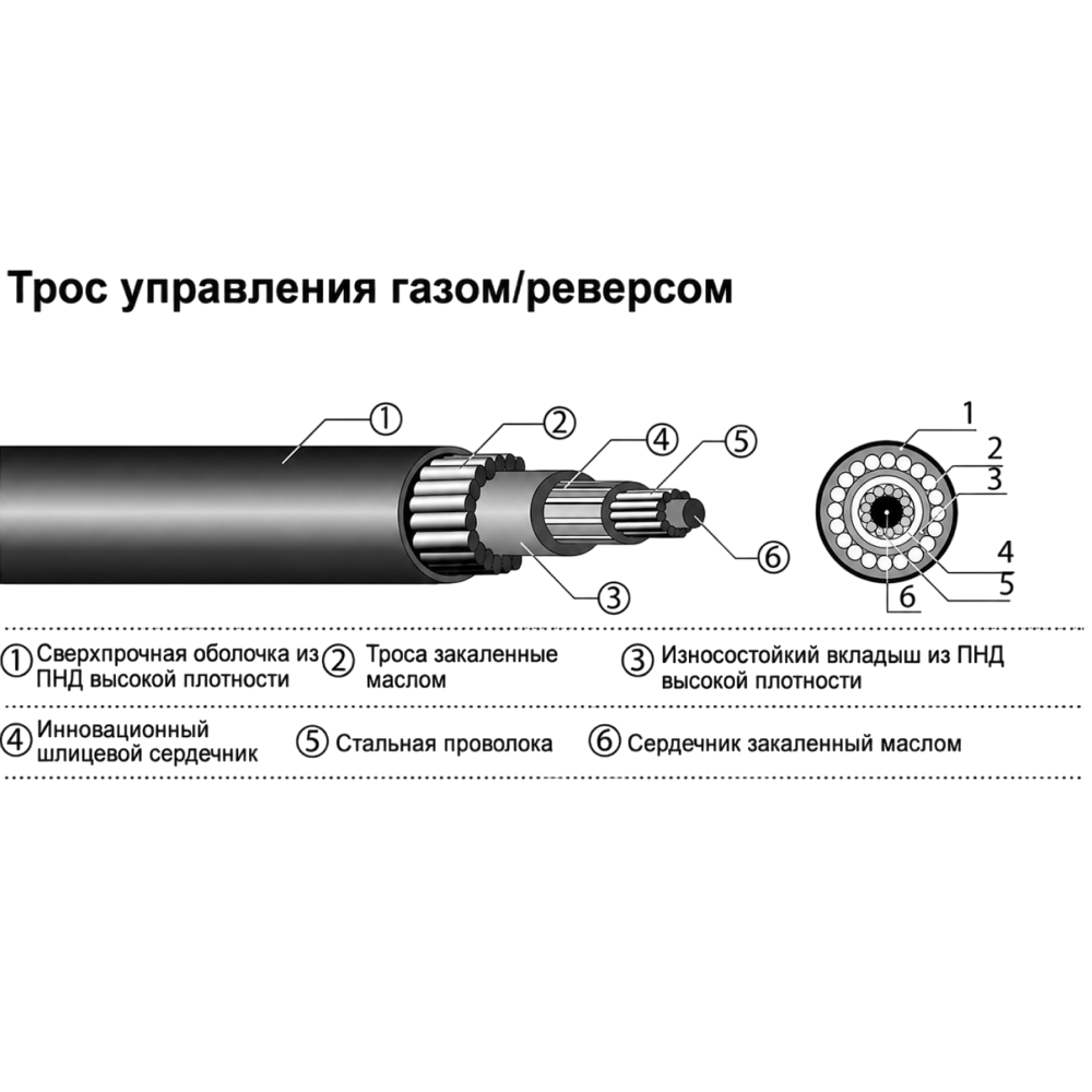 Купить трос управления газ/реверс nautflex 33c (c2) 8" 8" по цене 2 372 р. Низкие цены. Большой выбор. Доставка по всей России. Интернет-магазин в Москве. Только положительные отзывы!