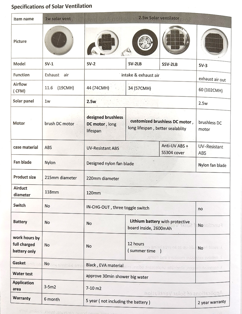 Купить вентилятор на солнечной батарее по цене 4 212 р. Низкие цены. Большой выбор. Доставка по всей России. Интернет-магазин в Москве. Только положительные отзывы!