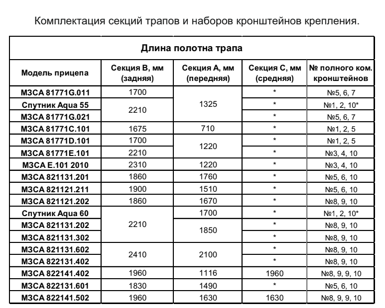 Купить трап для лодочного прицепа мзса 81771g/73g.021 практик 490.200.100.000 (задняя часть 2210 мм) по цене 10 900 р.. Низкие цены. Большой выбор. Доставка по всей России. Интернет-магазин в Москве. Только положительные отзывы!