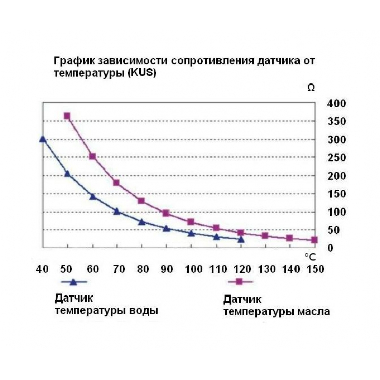 Купить датчик температуры масла 50-150 гр., сигнализация 120 гр., резьба 3/8"-18npt по цене  Низкие цены. Большой выбор. Доставка по всей России. Интернет-магазин в Москве. Только положительные отзывы!