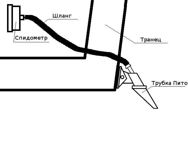 Купить трубка пито для спидометров по цене 912 р. Низкие цены. Большой выбор. Доставка по всей России. Интернет-магазин в Москве. Только положительные отзывы!