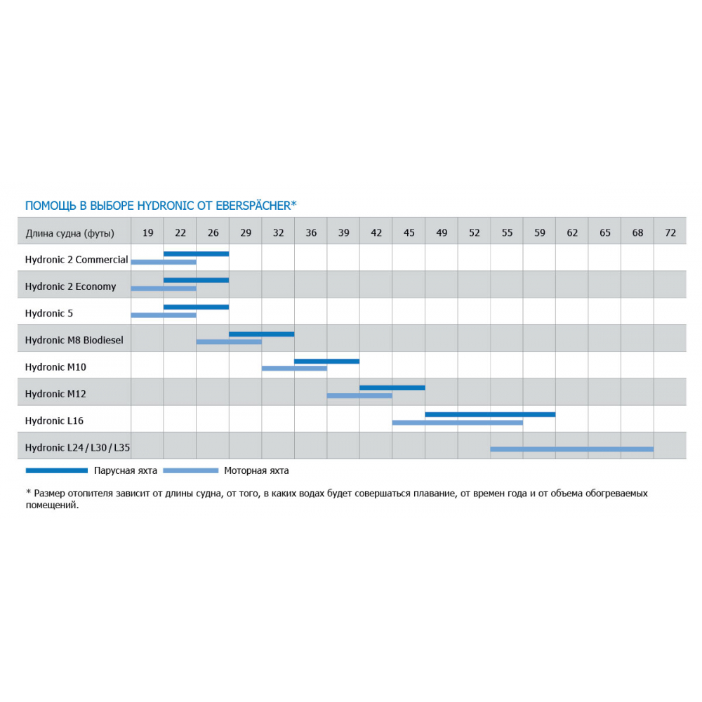 Купить воздушный отопитель airtronic b1lcc 12в по цене  Низкие цены. Большой выбор. Доставка по всей России. Интернет-магазин в Москве. Только положительные отзывы!
