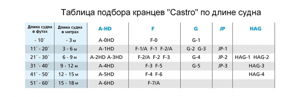 Купить кранец castro надувной 520х200 без рымов, белый по цене 6 064 р. Низкие цены. Большой выбор. Доставка по всей России. Интернет-магазин в Москве. Только положительные отзывы!