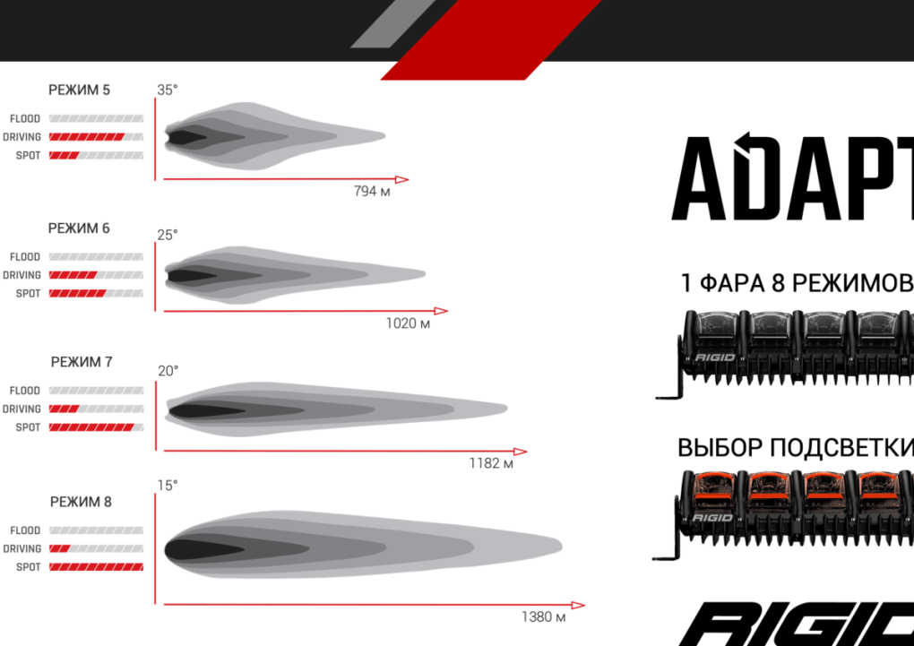 Купить 50 ” rigid adapt – светодиодная балка адаптивный свет по цене 439 600 р.. Низкие цены. Большой выбор. Доставка по всей России.  Интернет-магазин в Москве. Только положительные отзывы!