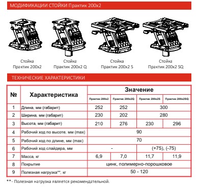 Купить стойка амортизационная практик 200x2, (450.739.000.000) по цене 12 900 р. Низкие цены. Большой выбор. Доставка по всей России. Интернет-магазин в Москве. Только положительные отзывы!