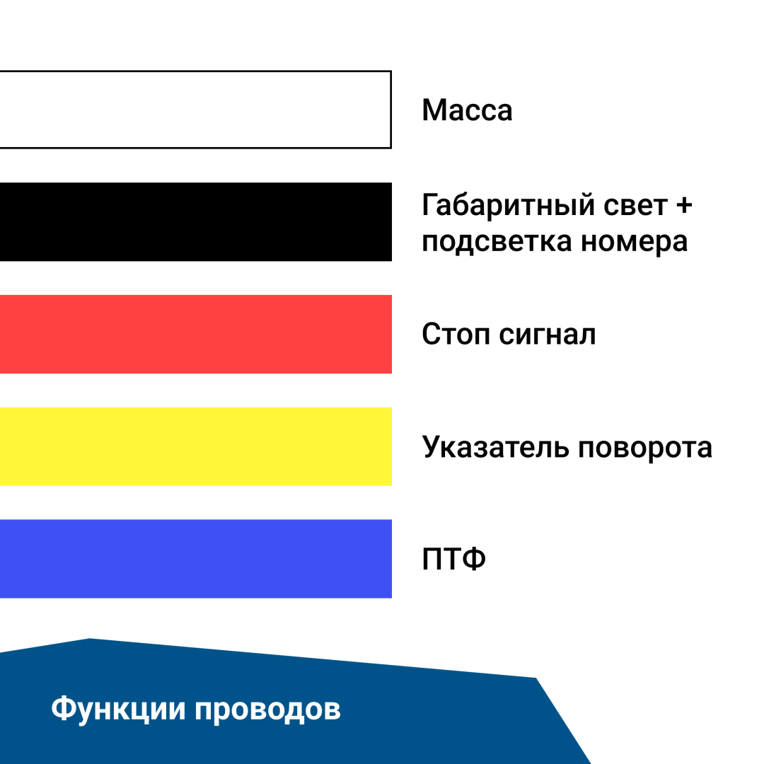 Купить фонарь led задний многофункциональный ledworker trs006 bajonet l по цене 3 500 р.. Низкие цены. Большой выбор. Доставка по всей России. Интернет-магазин в Москве. Только положительные отзывы!