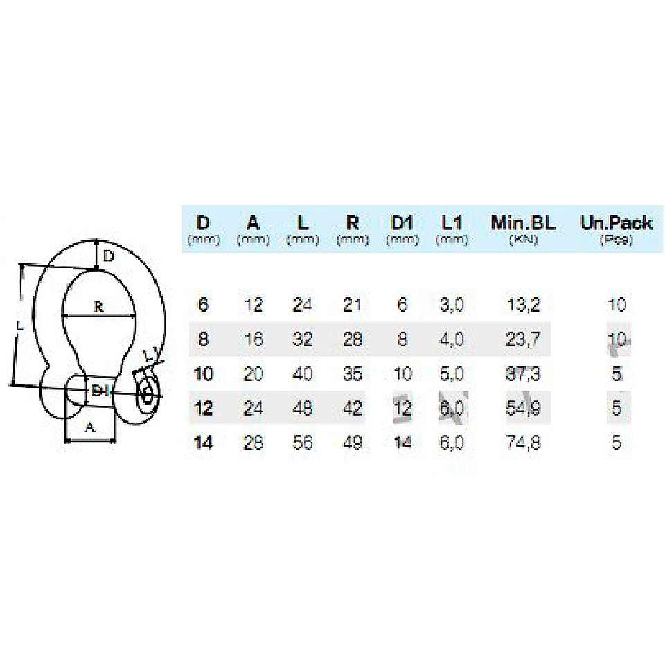Купить скоба якорная омегаобразная,  нерж сталь, 6 мм по цене 244 р. Низкие цены. Большой выбор. Доставка по всей России. Интернет-магазин в Москве. Только положительные отзывы!