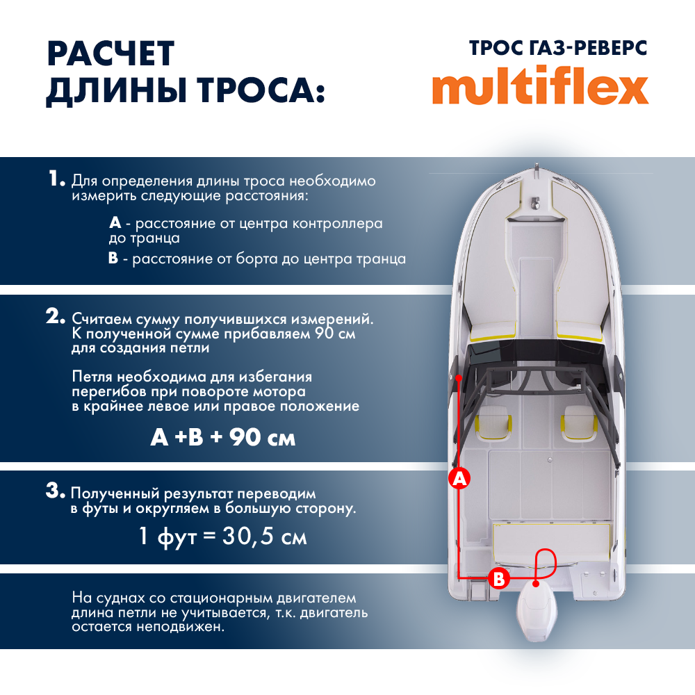 Купить комплект тросов газ/реверс – 2 шт. multiflex c2 5' по цене 3 794 р. Низкие цены. Большой выбор. Доставка по всей России. Интернет-магазин в Москве. Только положительные отзывы!