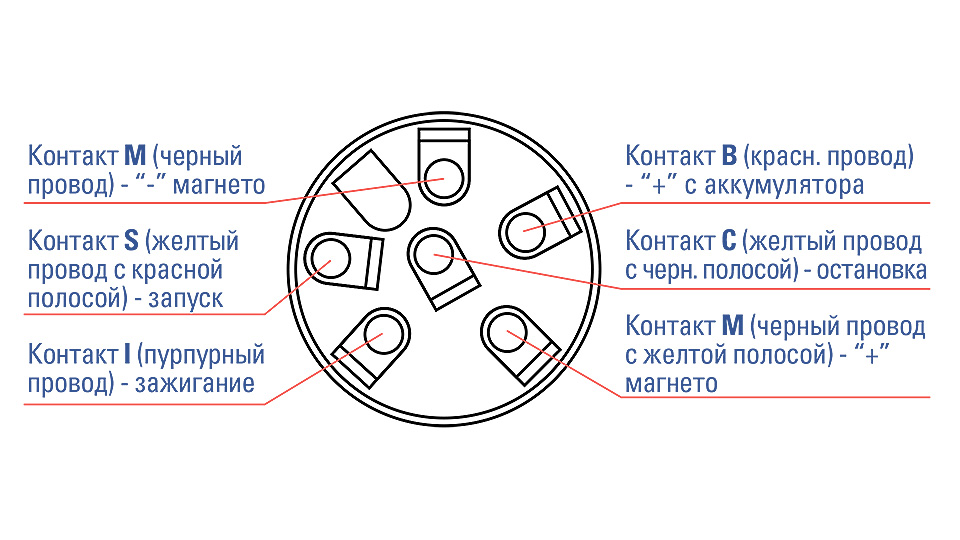 Купить замок зажигания для подвесных моторов по цене  Низкие цены. Большой выбор. Доставка по всей России. Интернет-магазин в Москве. Только положительные отзывы!