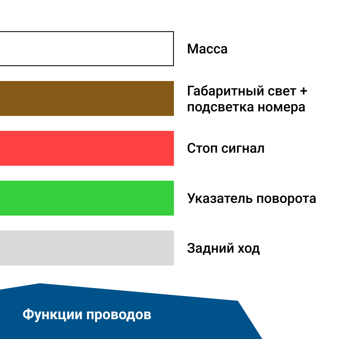 Купить фонарь led задний многофункциональный ledworker trs006 bajonet r по цене 3 500 р.. Низкие цены. Большой выбор. Доставка по всей России. Интернет-магазин в Москве. Только положительные отзывы!
