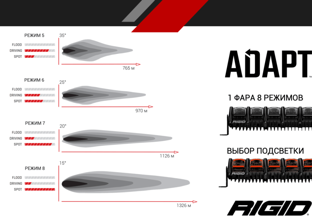 Купить 50 ” rigid adapt – светодиодная балка адаптивный свет по цене 439 600 р.. Низкие цены. Большой выбор. Доставка по всей России.  Интернет-магазин в Москве. Только положительные отзывы!