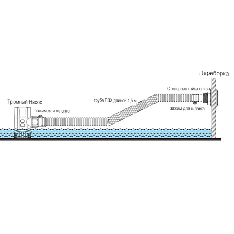 Купить комплект для подключения трюмной помпы 25 мм 1,5 м по цене 993 р. Низкие цены. Большой выбор. Доставка по всей России. Интернет-магазин в Москве. Только положительные отзывы!