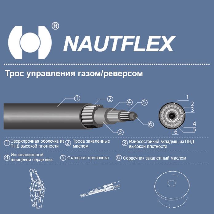 Купить трос управления газом/реверсом, 14 футов по цене  Низкие цены. Большой выбор. Доставка по всей России. Интернет-магазин в Москве. Только положительные отзывы!