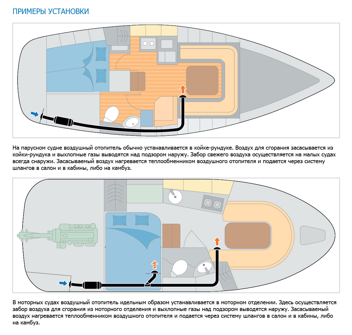 Купить воздушный отопитель airtronic b1lcc 12в по цене  Низкие цены. Большой выбор. Доставка по всей России. Интернет-магазин в Москве. Только положительные отзывы!