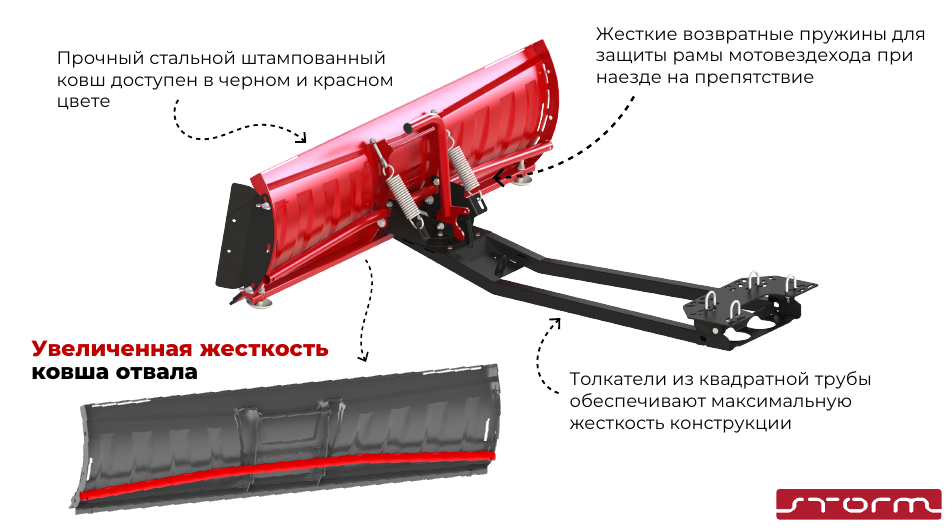 Купить снегоотвал квадроцикла storm 150 cм (черный) усиленный mp 0700 v2 по цене 32 100 р.. Низкие цены. Большой выбор. Доставка по всей России.  Интернет-магазин в Москве. Только положительные отзывы!