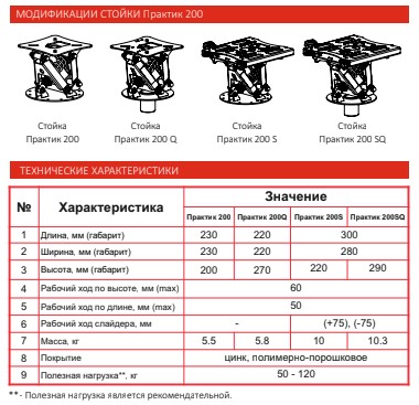 Купить стойка амортизационная практик 200x2 s, (450.739.000.000-02) по цене 17 700 р. Низкие цены. Большой выбор. Доставка по всей России. Интернет-магазин в Москве. Только положительные отзывы!