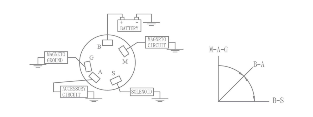 Купить замок зажигания с ключом и защитным колпачком по цене 1 745 р. Низкие цены. Большой выбор. Доставка по всей России. Интернет-магазин в Москве. Только положительные отзывы!