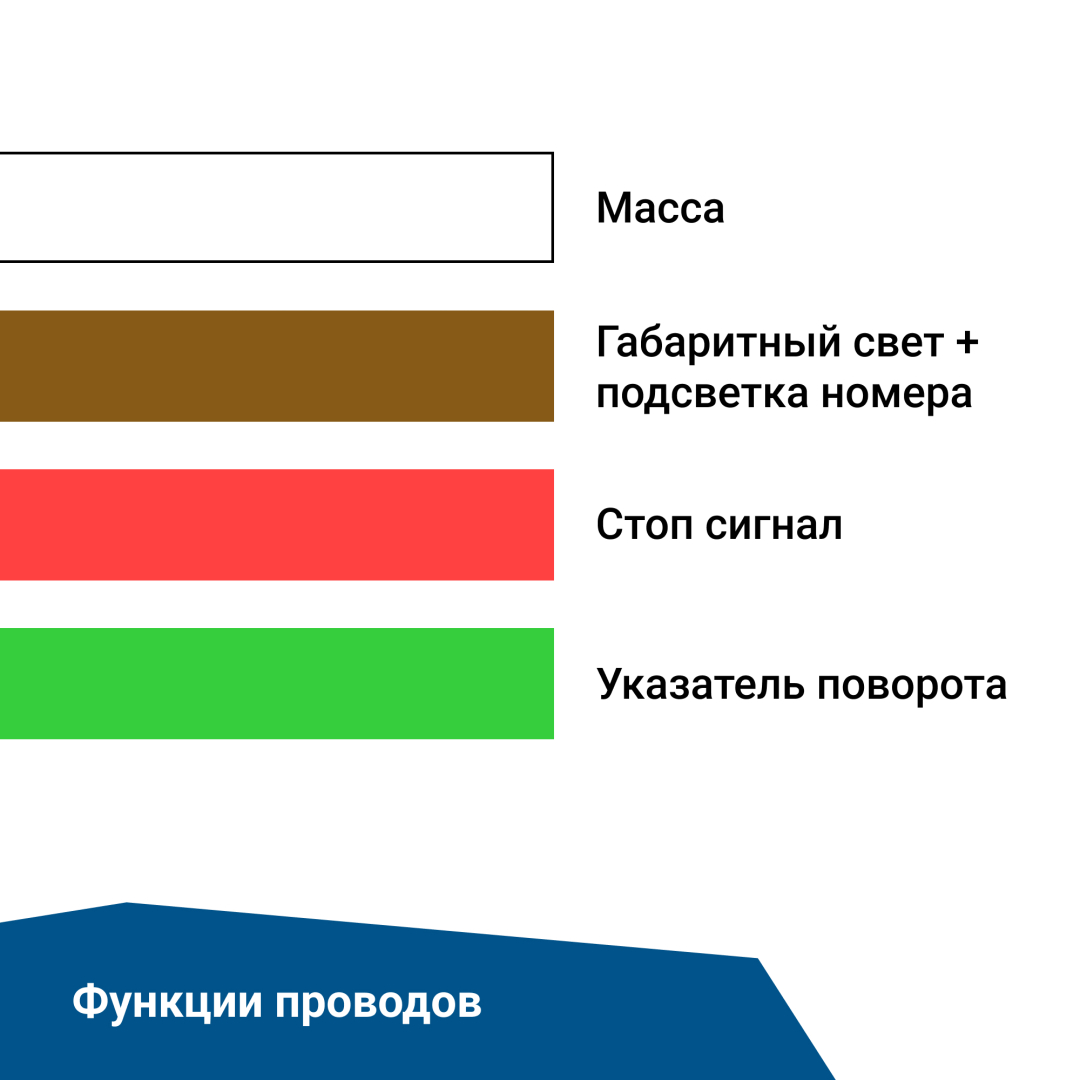 Купить фонарь задний многофункциональный ledworker trl004 led bajonet r по цене 1 100 р.. Низкие цены. Большой выбор. Доставка по всей России. Интернет-магазин в Москве. Только положительные отзывы!