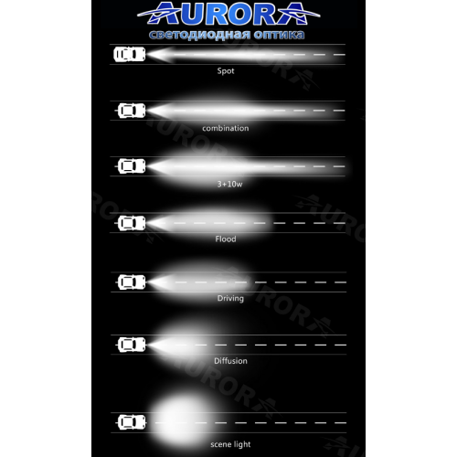 Купить светодиодная фара аврора aurora alo-d1-10-p4e4d1 100w по цене 11 500 р.. Низкие цены. Большой выбор. Доставка по всей России.  Интернет-магазин в Москве. Только положительные отзывы!