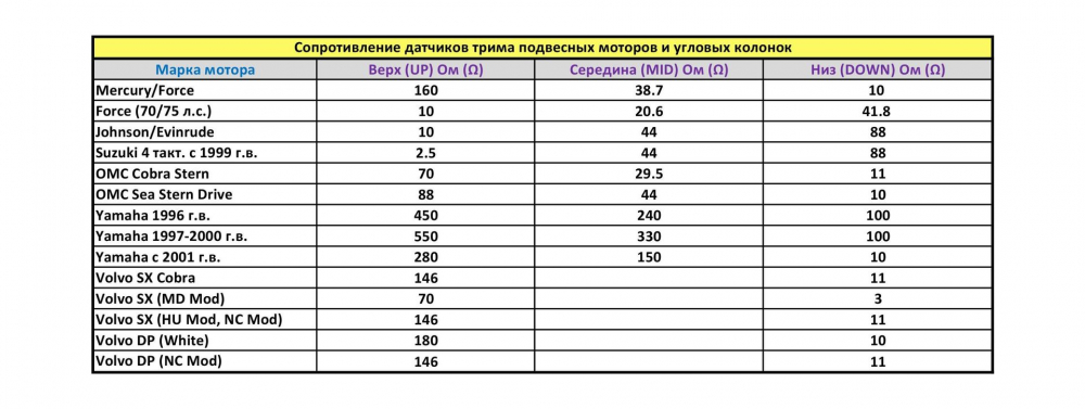 Купить трим-указатель mercury черный циферблат нержавеющий ободок 52 мм по цене  Низкие цены. Большой выбор. Доставка по всей России. Интернет-магазин в Москве. Только положительные отзывы!