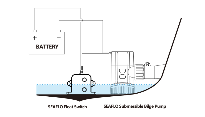 Купить электронный выключатель трюмной помпы по цене 3 009 р. Низкие цены. Большой выбор. Доставка по всей России. Интернет-магазин в Москве. Только положительные отзывы!