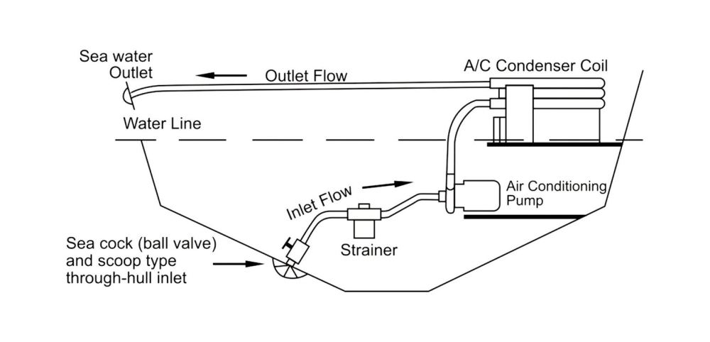 Купить помпа циркуляции жидкости 33 л/мин, 230в, seaflo по цене 21 494 р. Низкие цены. Большой выбор. Доставка по всей России. Интернет-магазин в Москве. Только положительные отзывы!