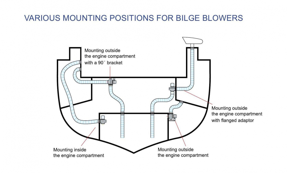 Купить вентилятор электрический 12v 10а 6500 л/мин по цене  Низкие цены. Большой выбор. Доставка по всей России. Интернет-магазин в Москве. Только положительные отзывы!