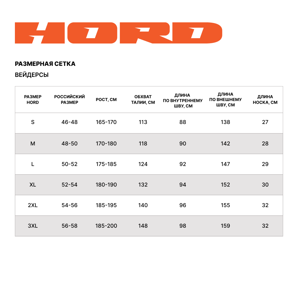 Купить вейдерсы hord the 9 black, xl по цене 22 393 р. Низкие цены. Большой выбор. Доставка по всей России. Интернет-магазин в Москве. Только положительные отзывы!