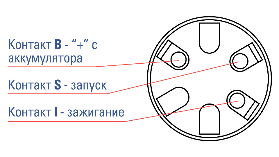 Купить замок зажигания для стационарных моторов по цене  Низкие цены. Большой выбор. Доставка по всей России. Интернет-магазин в Москве. Только положительные отзывы!