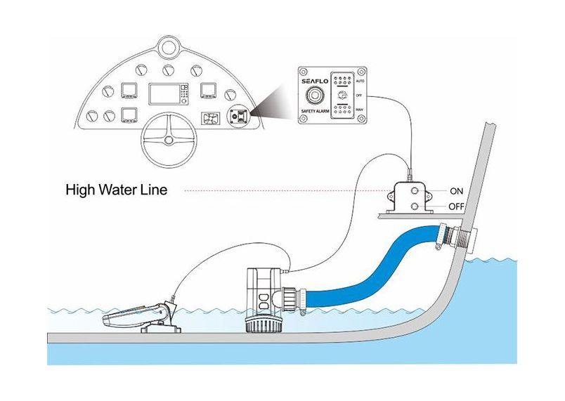 Купить панель управления помпой с сигнализацией наличия воды, 12 в, seaflo по цене 4 534 р. Низкие цены. Большой выбор. Доставка по всей России. Интернет-магазин в Москве. Только положительные отзывы!