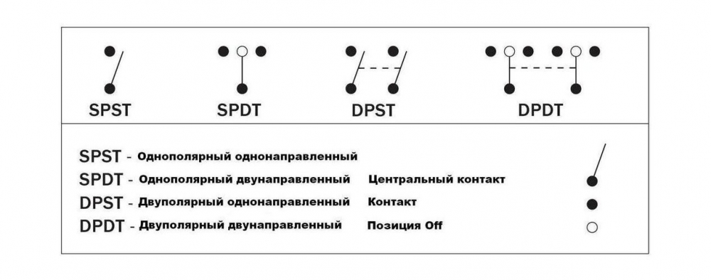 Схема подключения выключателя on off on