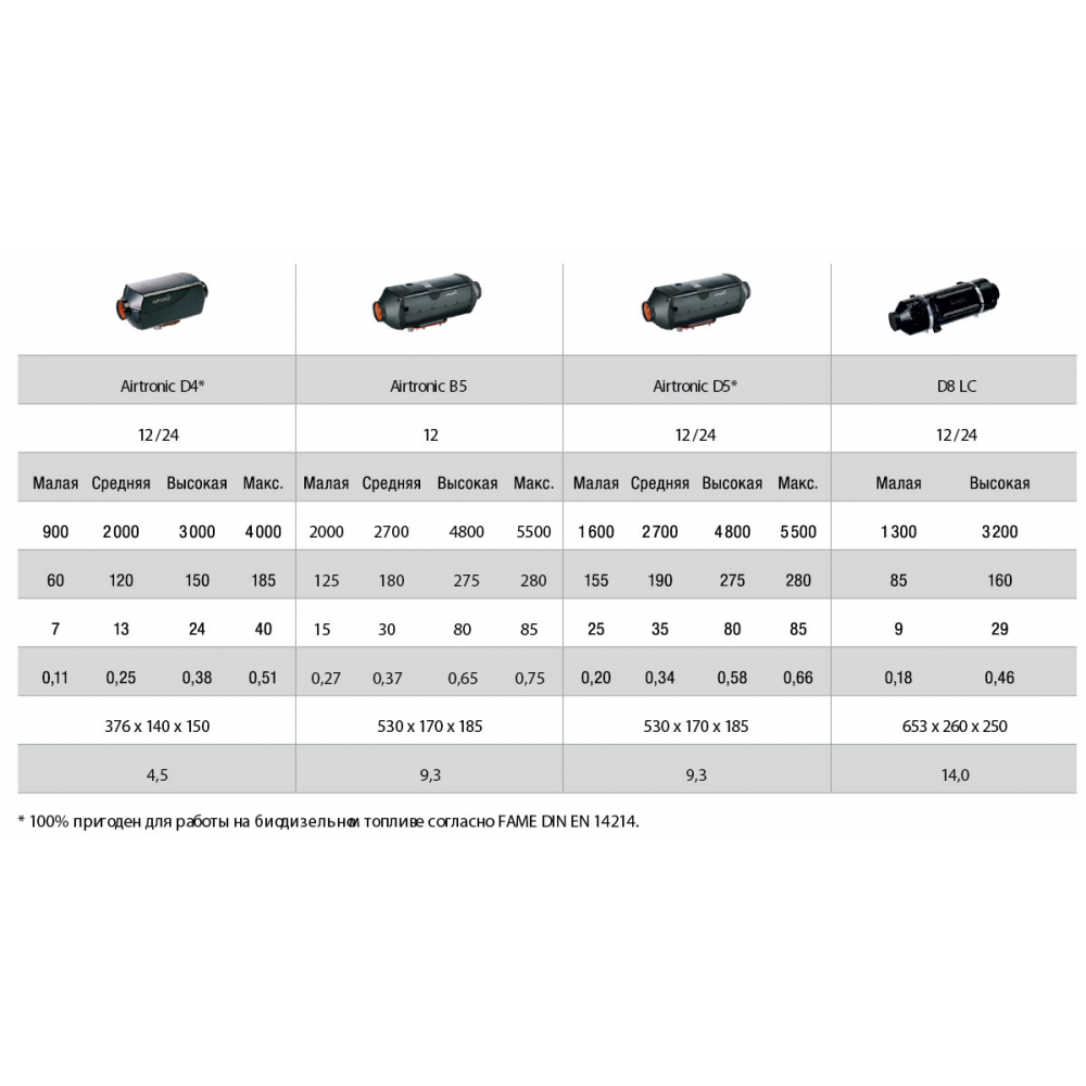 Купить воздушный отопитель airtronic b1lcc 12в по цене  Низкие цены. Большой выбор. Доставка по всей России. Интернет-магазин в Москве. Только положительные отзывы!