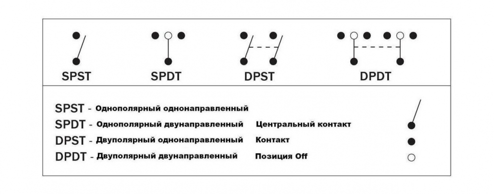 Купить переключатель трехпозиционный on-off-on 12в/20а 7р с подсветкой по цене  Низкие цены. Большой выбор. Доставка по всей России. Интернет-магазин в Москве. Только положительные отзывы!