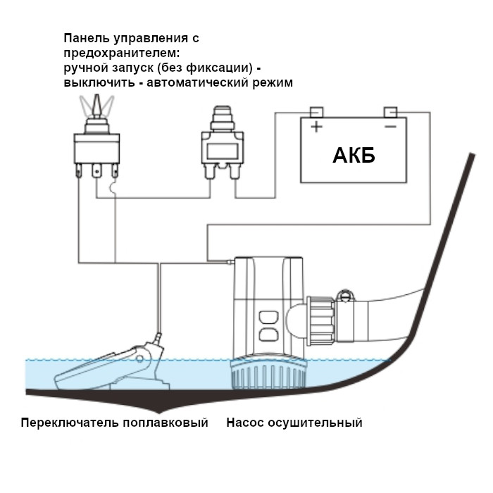 Купить насос осушительный 600gph 13a series 12в по цене 2 030 р. Низкие цены. Большой выбор. Доставка по всей России. Интернет-магазин в Москве. Только положительные отзывы!