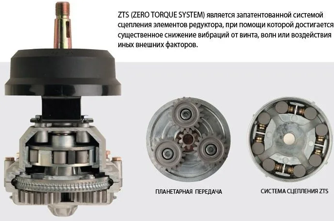 Купить рулевой редуктор zts невозвратный до 150 л.с. катер лодку 700040 по цене 7 382 р. Низкие цены. Большой выбор. Доставка по всей России. Интернет-магазин в Москве. Только положительные отзывы!