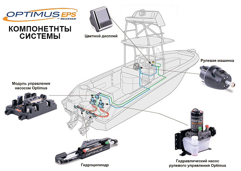 Купить рулевая система optimus eps по цене  Низкие цены. Большой выбор. Доставка по всей России. Интернет-магазин в Москве. Только положительные отзывы!