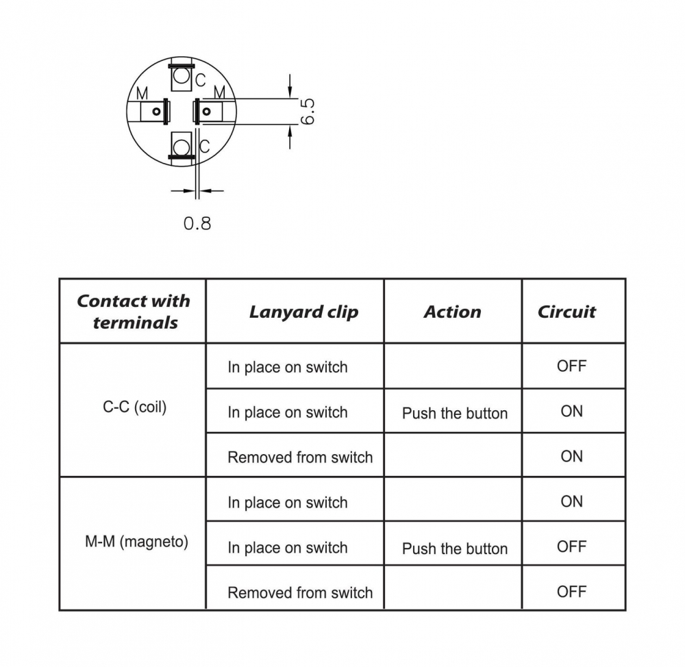Купить кнопка аварийной остановки с чекой 12 в 12-15 а, нз/нр по цене  Низкие цены. Большой выбор. Доставка по всей России. Интернет-магазин в Москве. Только положительные отзывы!