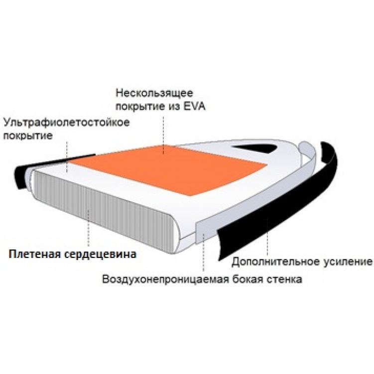 Купить сап-борд sf-is001s-10 по цене 30 530 р.. Низкие цены. Большой выбор. Доставка по всей России. Интернет-магазин в Москве. Только положительные отзывы!